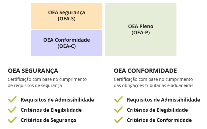 Modelo do Programa Brasileiro de OEA